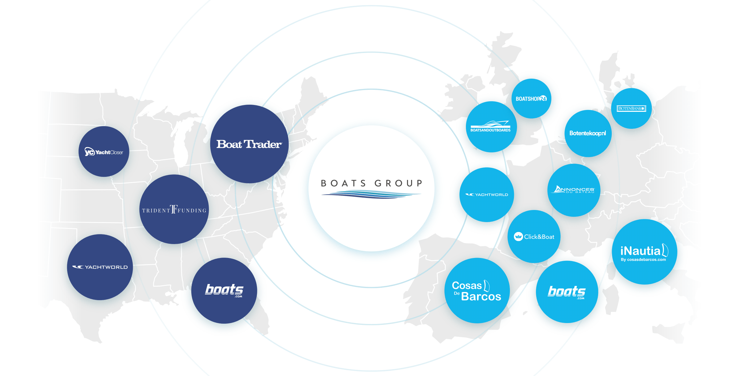 Boats Group global brands