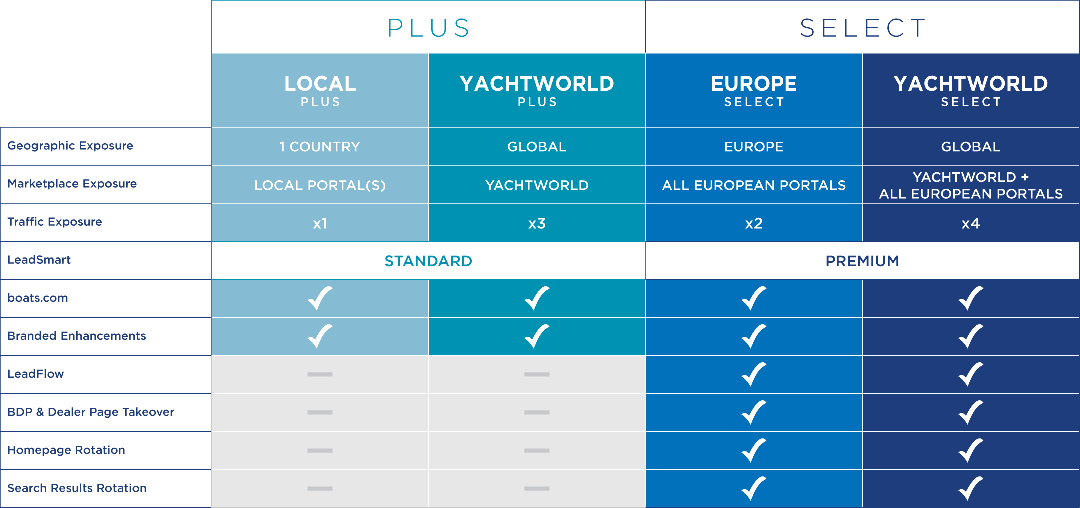 European Packages comparison table European Packages comparison table