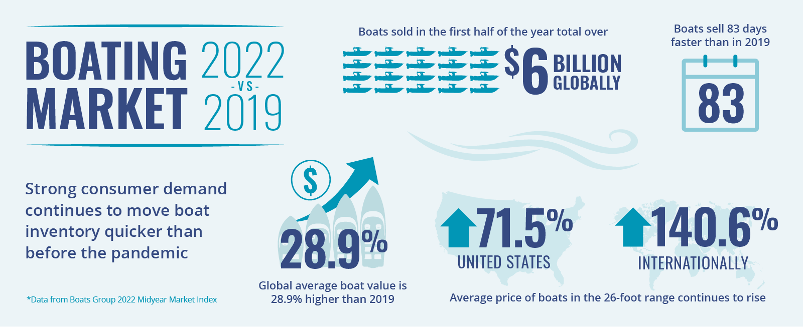 Sales Infographic