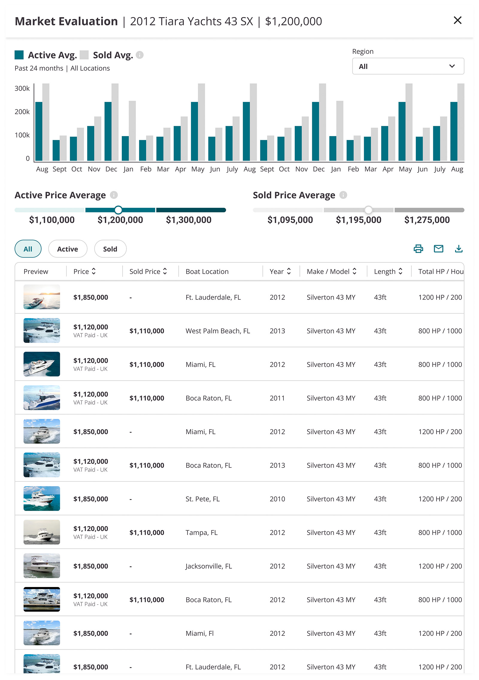 Market Evaluation screenshot