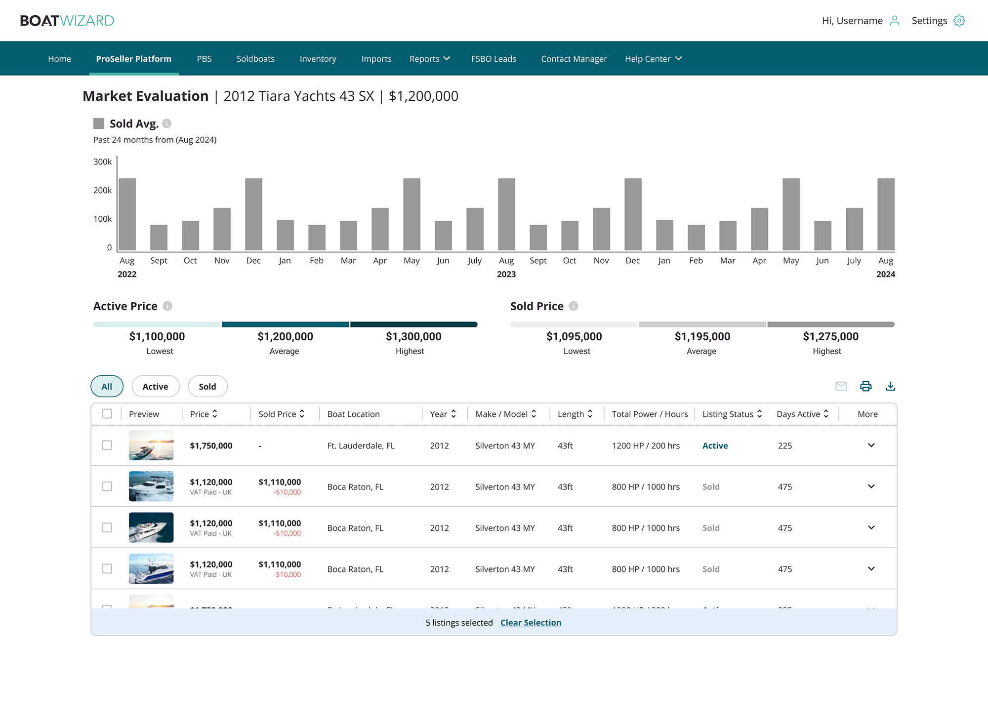 Market Evaluation Report