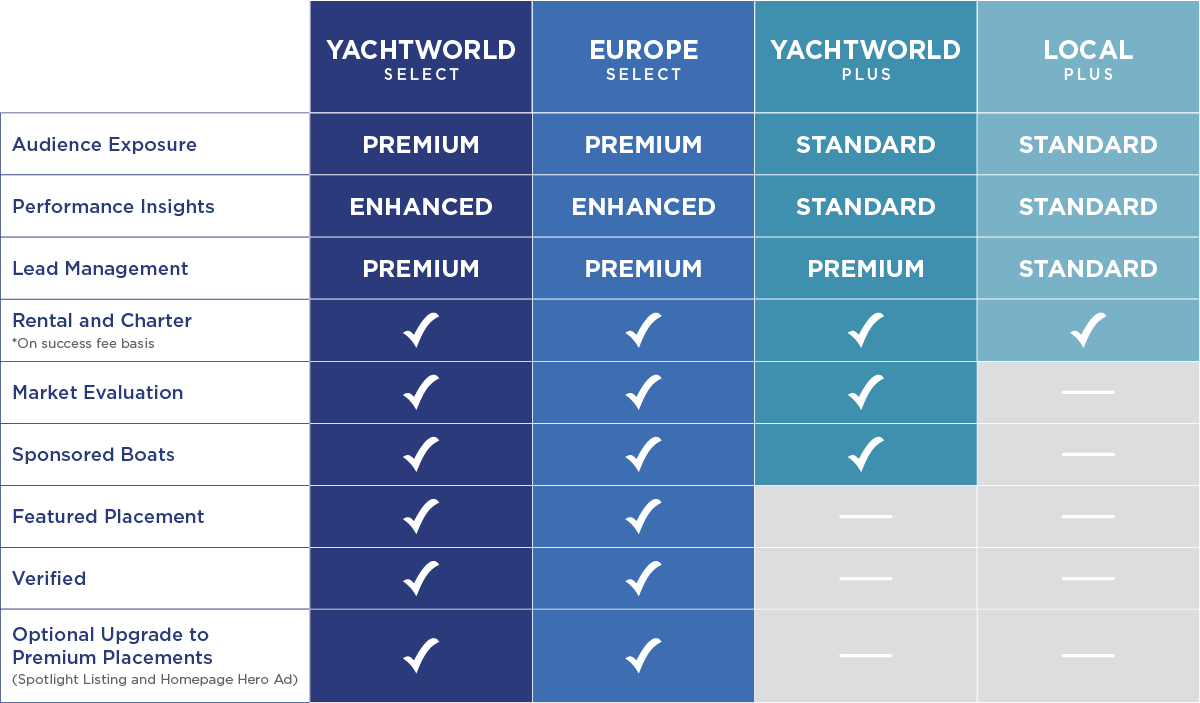 Advantage Features Advantage features table