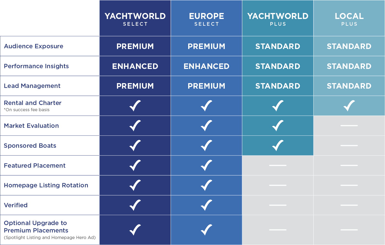 Package Features EU Subscription Features