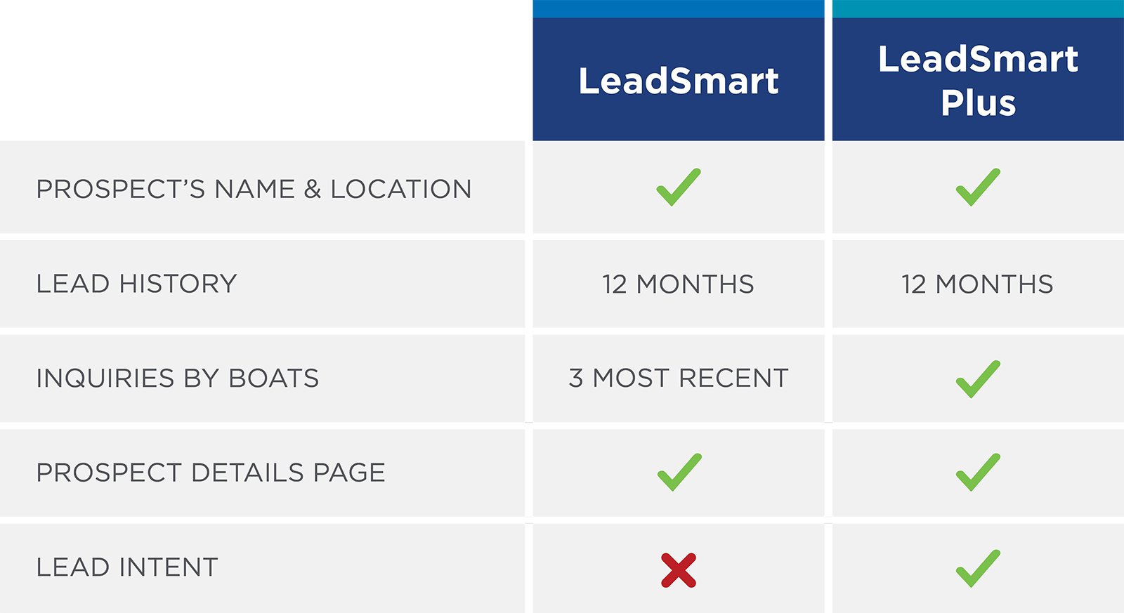 LeadSmart Features LeadSmart Features
