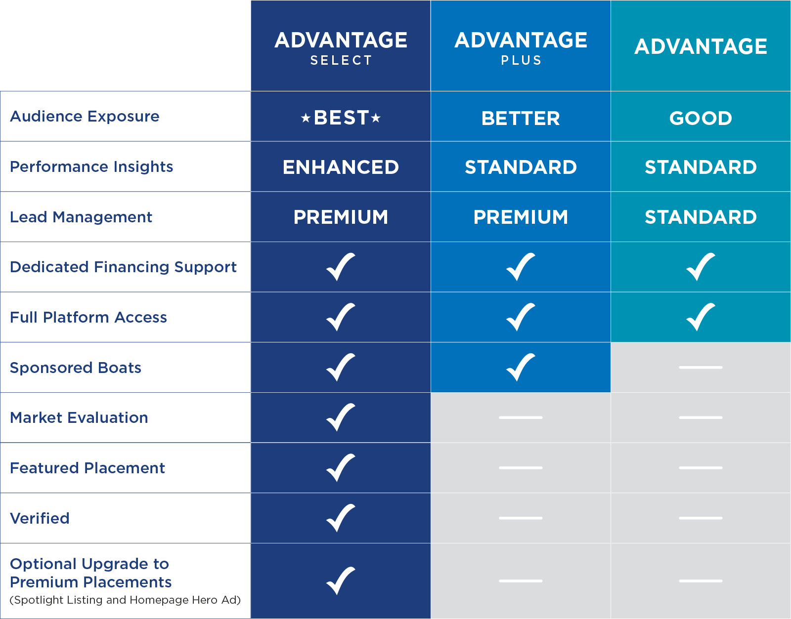 North American Packages table