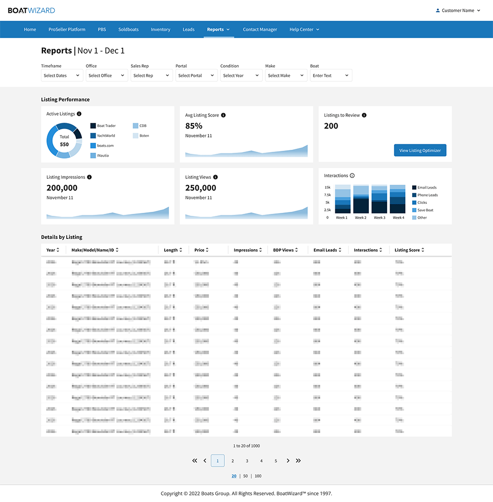 Listing Performance Report screenshot